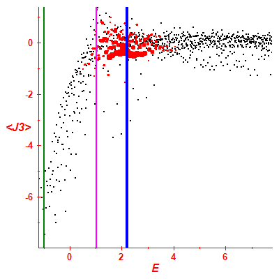Peres lattice <J3>